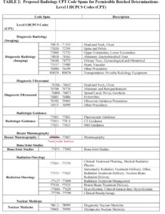 Batching Guidelines - FHAS
