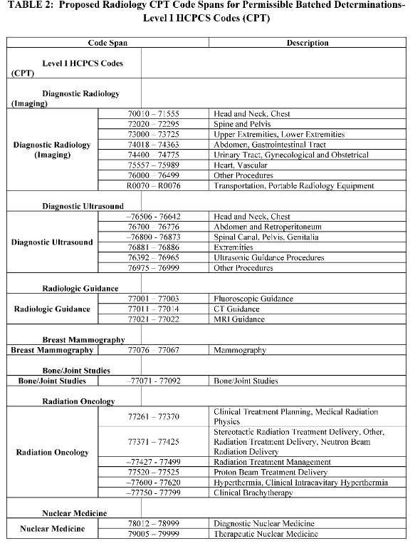 Batching Guidelines - Image Table1