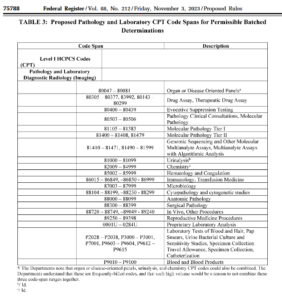 Batching Guidelines - FHAS