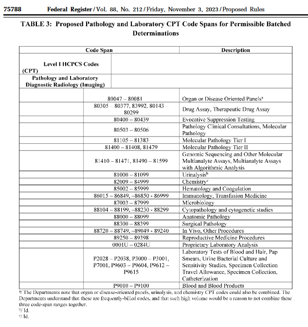 Batching Guidelines - Image Table2