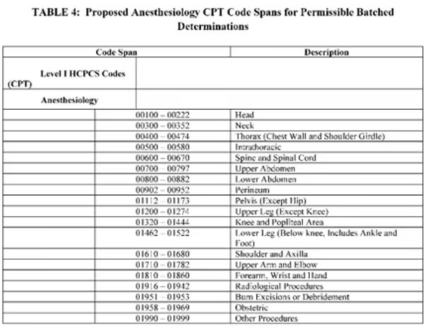 Batching Guidelines - Image Table3