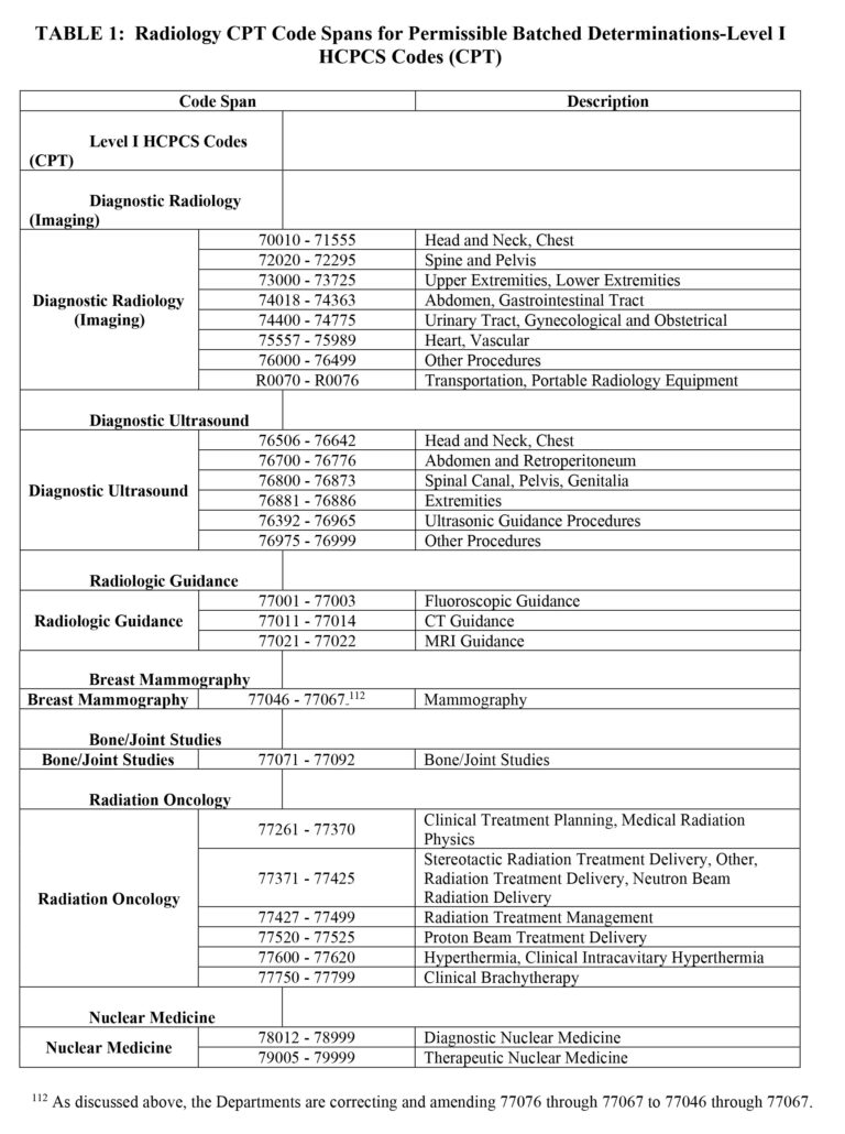 IDR Resource: Batching Guidelines - Image svg+xml;charset=utf