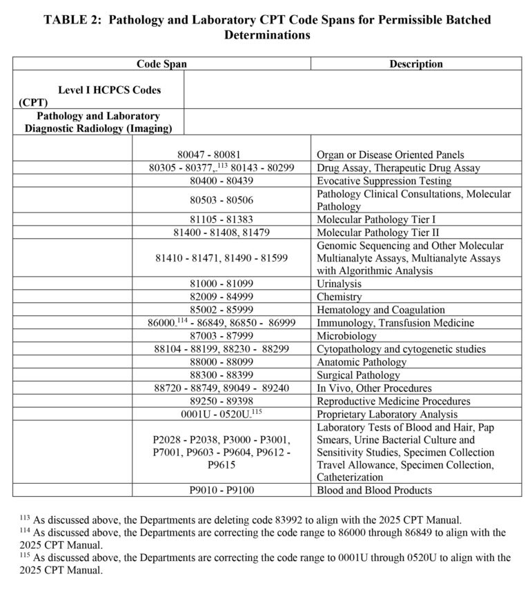IDR Resource: Batching Guidelines - Image svg+xml;charset=utf