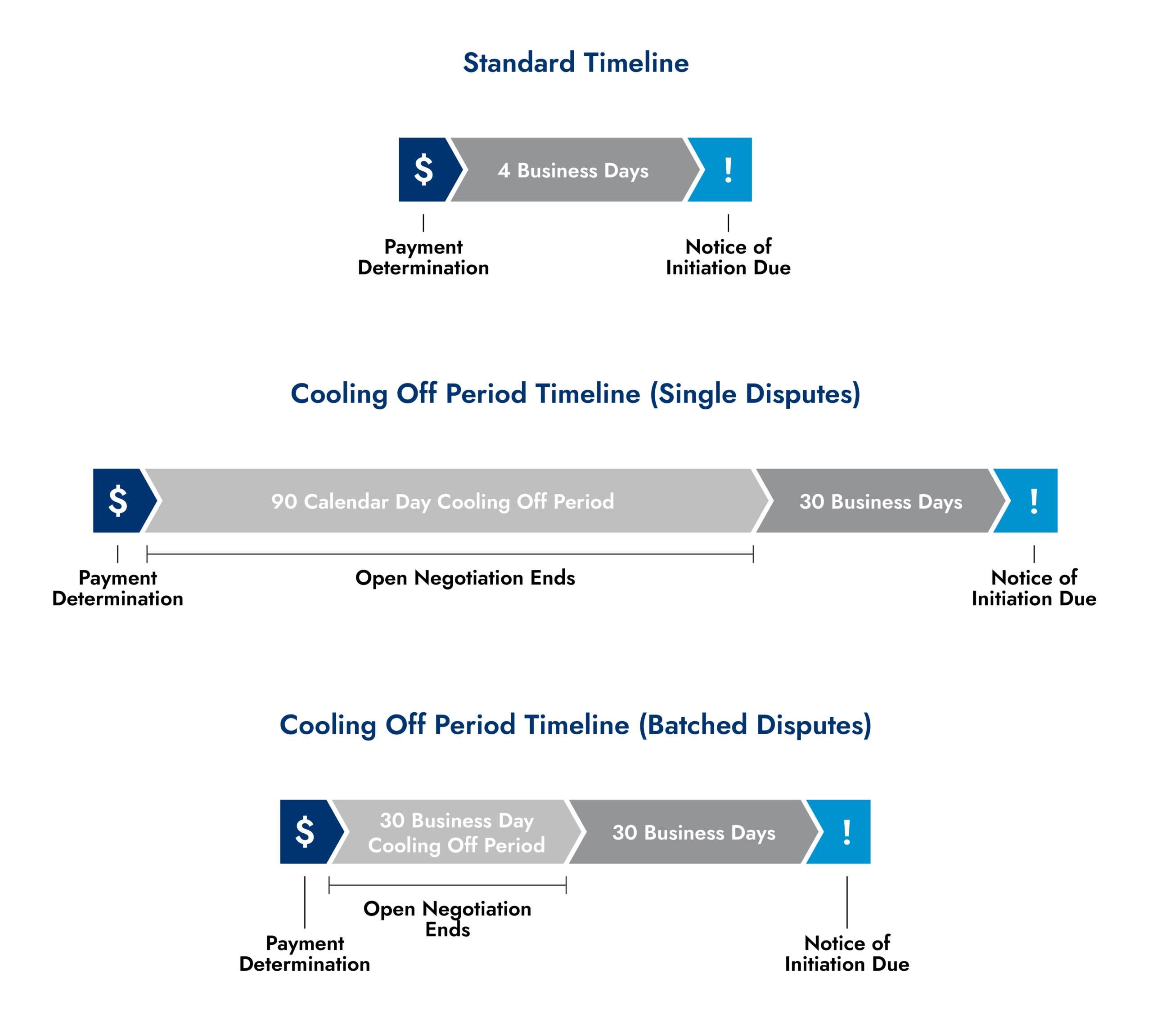 The Cooling Off Period: What Providers and Health Plans Need to Know - Image svg+xml;charset=utf