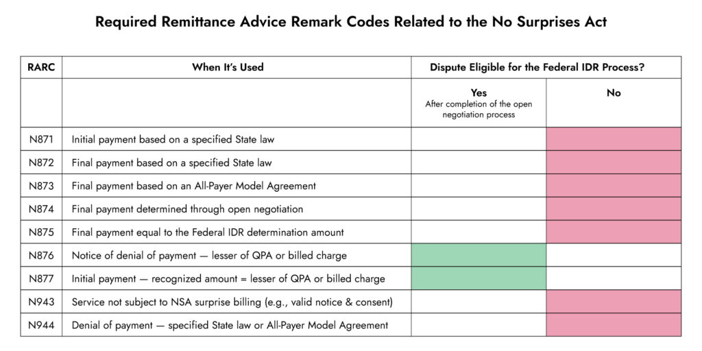 RARC Table